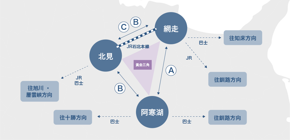 ACCESS